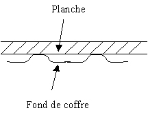 Vue en coupe : planche sur rainurages